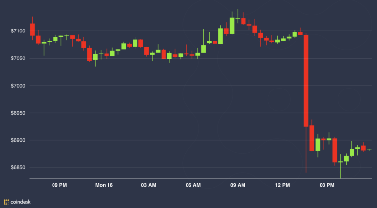 Chainalysis Report on PlusToken ‘Scammers’ Blamed for Monday’s Crypto Selloff