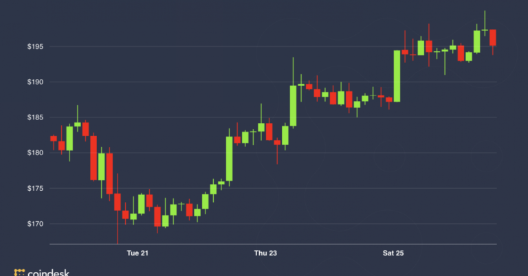 Ether Futures Activity Grows Ahead of July Protocol Upgrade