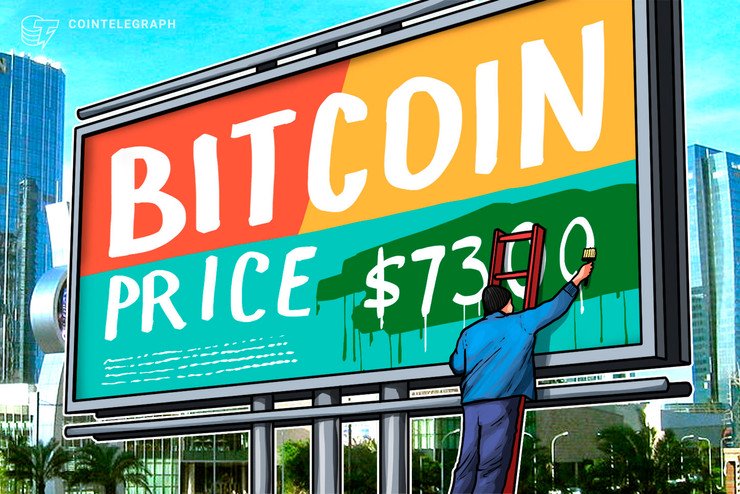 Here's Why Bitcoin Price Just Spiked to $7.3K, Liquidating $90M | The Blockchain Feeds