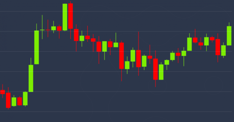 Top Cryptos Edge Up as Derivatives Data Suggests Newfound Risk Aversion Among Traders
