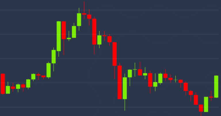 Market Wrap: There’s a Bright Side to Bitcoin’s Drop on Worsening Unemployment